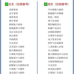 遂宁综合高中学校：怎么选择中职学校的专业？
