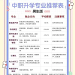 遂宁中职升学资讯：男生上职校学什么专业好？好找工作吗？